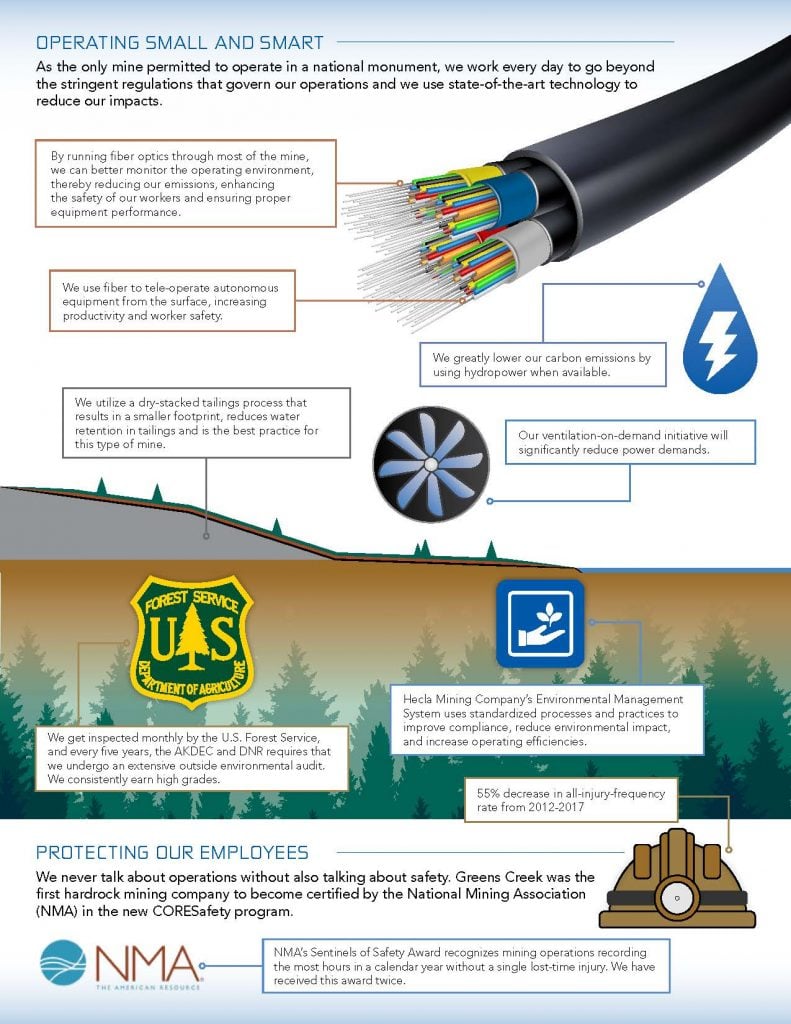 HECLA Operations Summary 