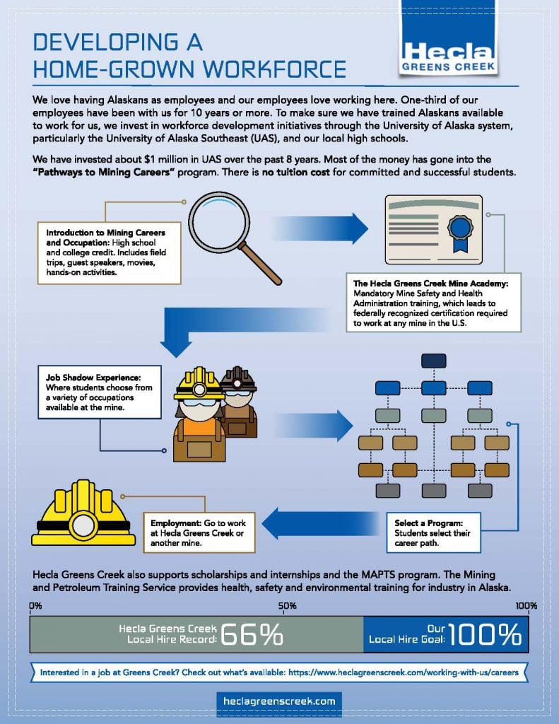 HECLA Workforce Development